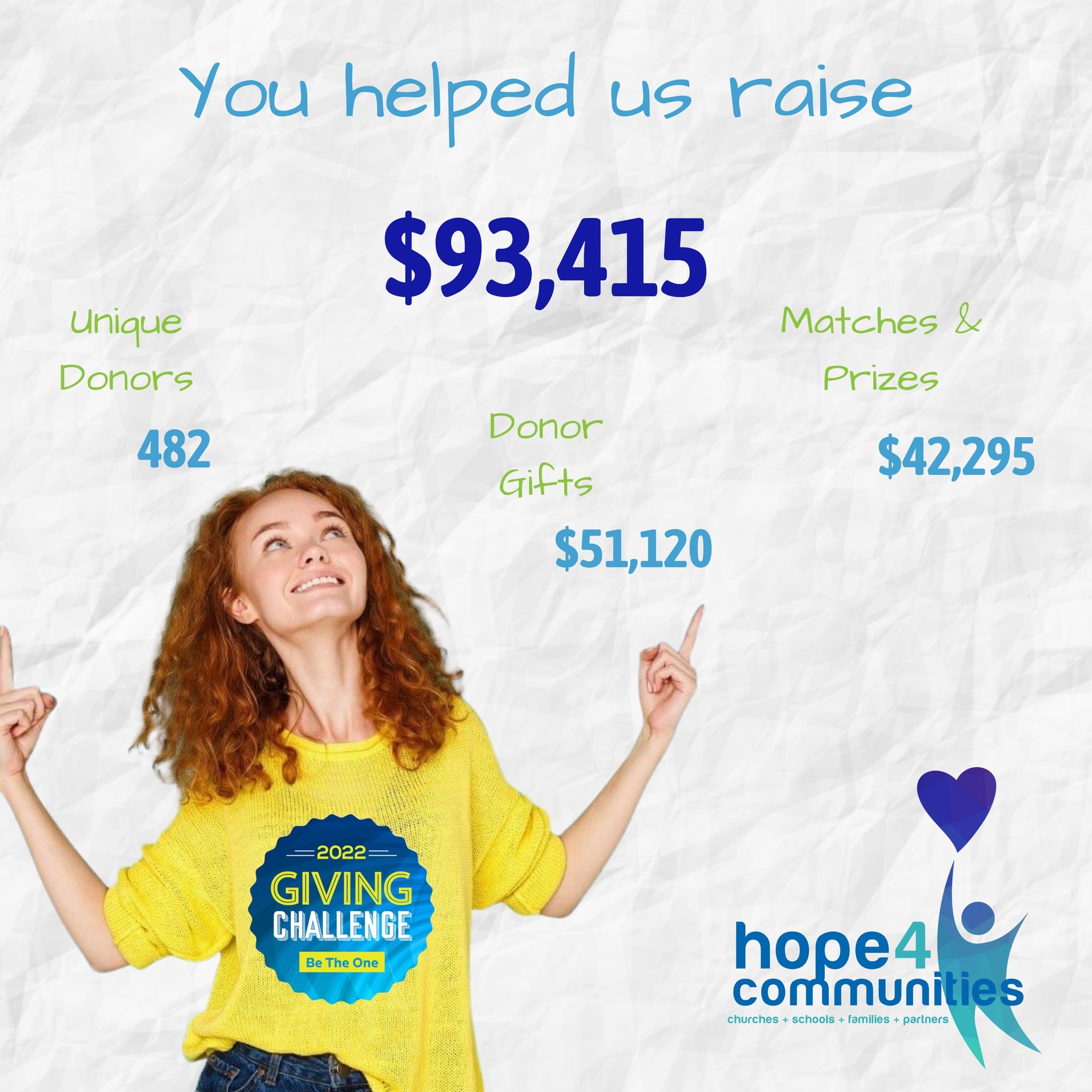 It happened because of YOU thank YOU